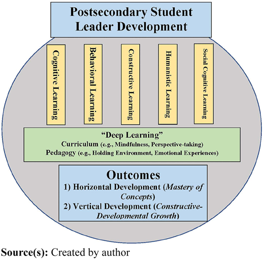 Figure 1 Refer to the image caption for details.