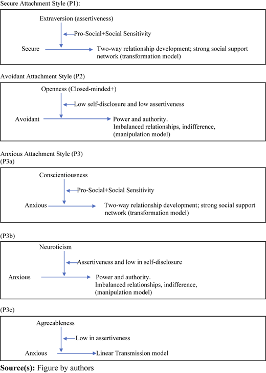 Figure 1 Refer to the image caption for details.