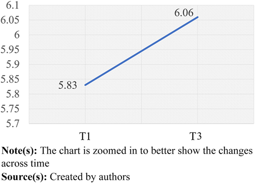 Figure 1 Refer to the image caption for details.