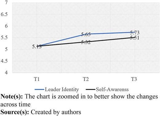 Figure 2 Refer to the image caption for details.