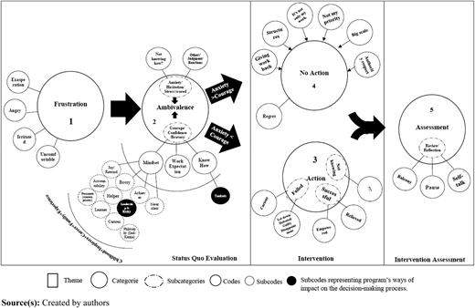 Figure 4 Refer to the image caption for details.