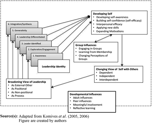 Figure 1 Refer to the image caption for details.