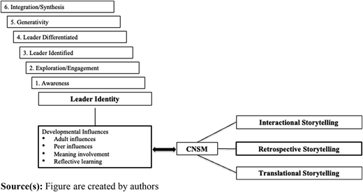 Figure 3 Refer to the image caption for details.