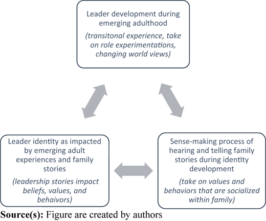 Figure 6 Refer to the image caption for details.