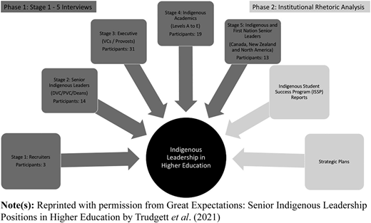 Figure 1 Refer to the image caption for details.