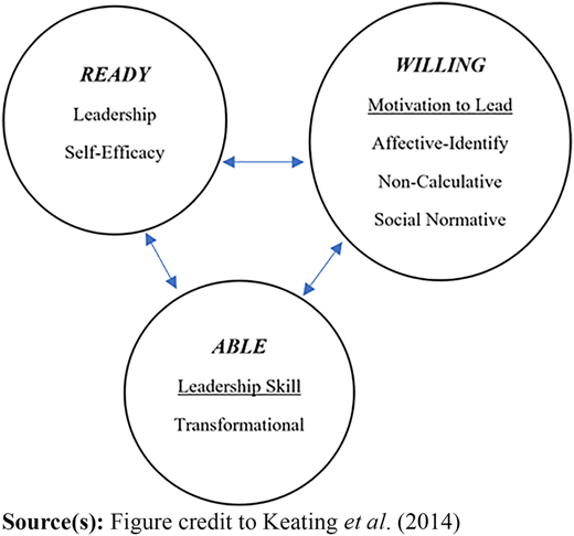 Figure 1 Refer to the image caption for details.