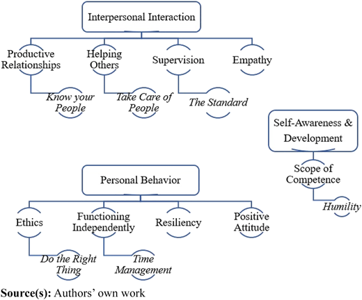 Figure 2 Refer to the image caption for details.