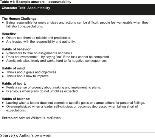 A table shows example answers for the leadership character trait accountability with sections.