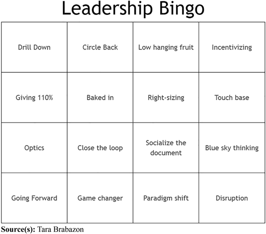 A table titled Leadership Bingo with 4 rows and 4 columns, each containing various phrases.
