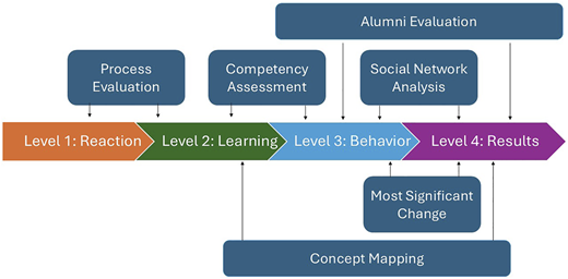 Figure 1 Refer to the image caption for details.