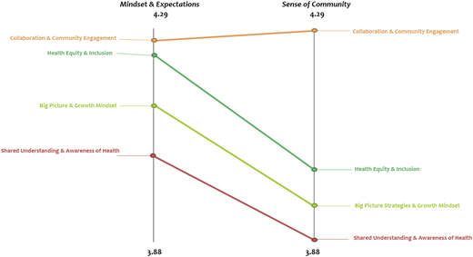 Figure 3 Refer to the image caption for details.