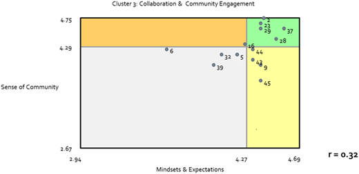 Figure 4 Refer to the image caption for details.