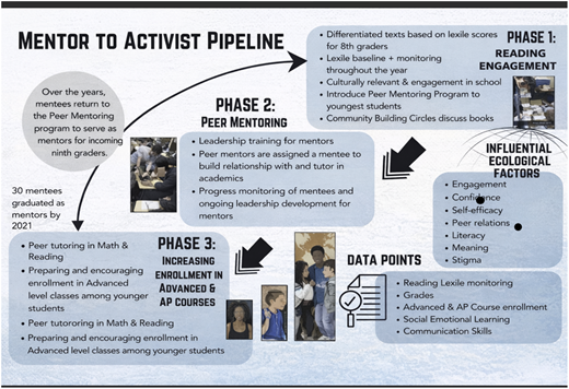 Figure 1 Refer to the image caption for details.