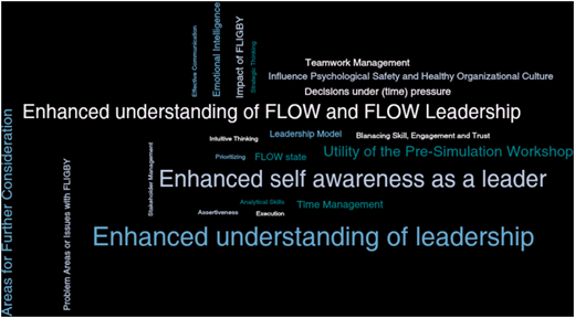 A word cloud with phrases related to leadership, self-awareness, and decision-making.
