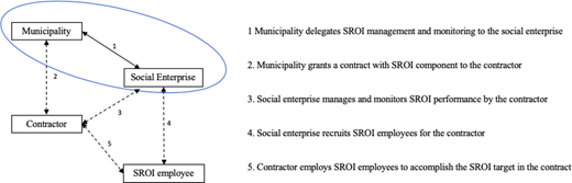 Figure 1. Refer to the image caption for details.