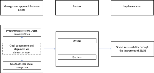 Figure 2. Refer to the image caption for details.