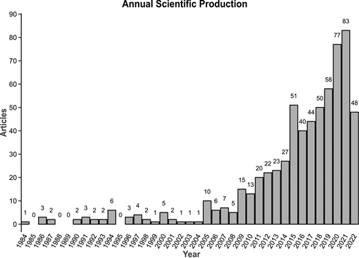Figure 1. Refer to the image caption for details.