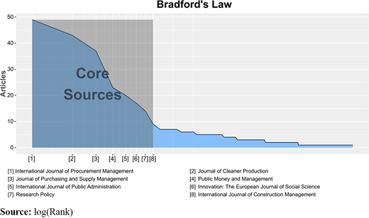 Figure 3. Refer to the image caption for details.