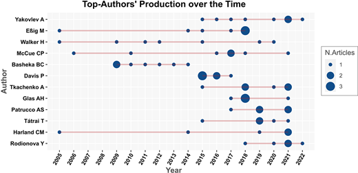 Figure 4. Refer to the image caption for details.