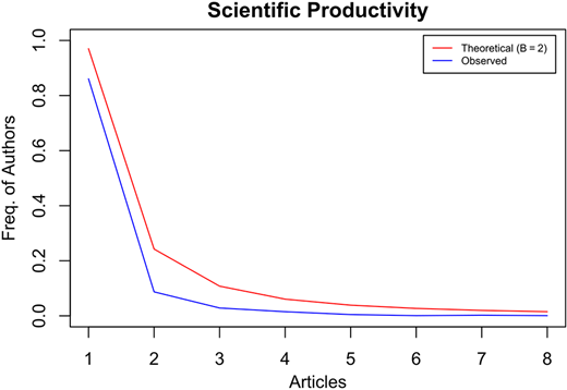 Figure 5. Refer to the image caption for details.