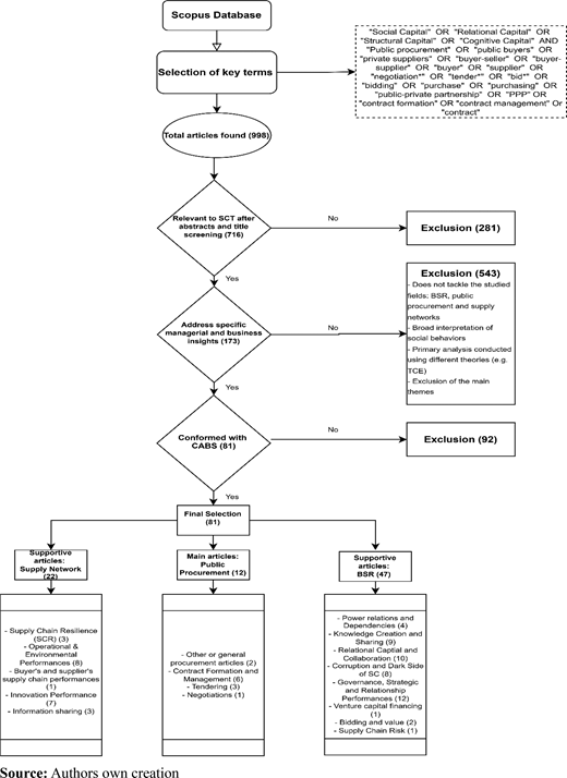 Figure 1. Refer to the image caption for details.