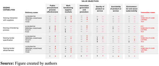 Figure 2. Refer to the image caption for details.