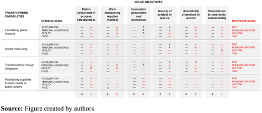 Figure 3. Refer to the image caption for details.