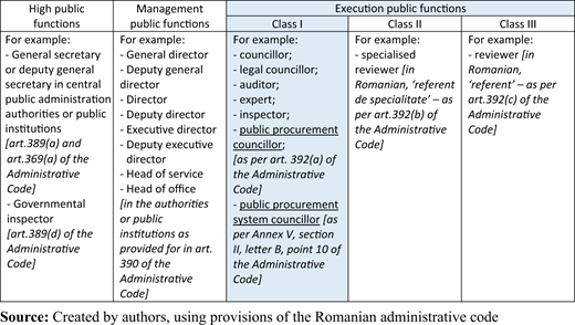 Table 7. Refer to the image caption for details.