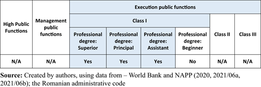 Table 8. Refer to the image caption for details.