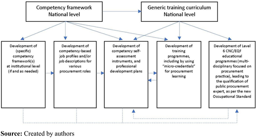 Figure 3. Refer to the image caption for details.