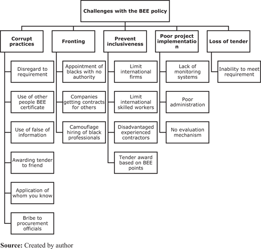Figure 1. Refer to the image caption for details.