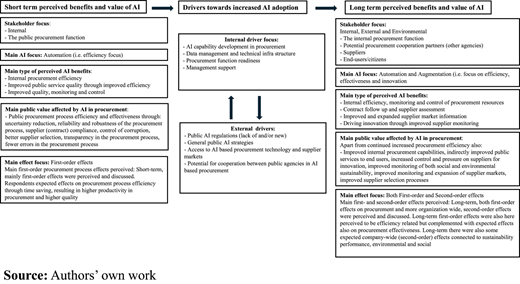 Figure 1. Refer to the image caption for details.