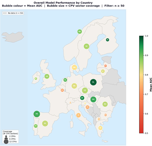 A European map presents mean A U C and C P V sector coverage by country for observations of n greater than or equal to 50.