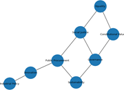 A network links Equality, Constitutional Values, Governance, Sustainability, Public Procurement, Innovation, Industrial Policy and Social Justice.