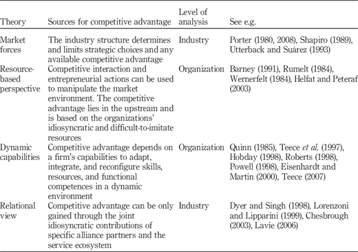Table I Refer to the image caption for details.