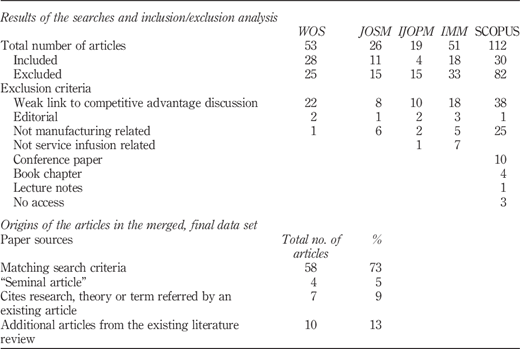 Table II Refer to the image caption for details.