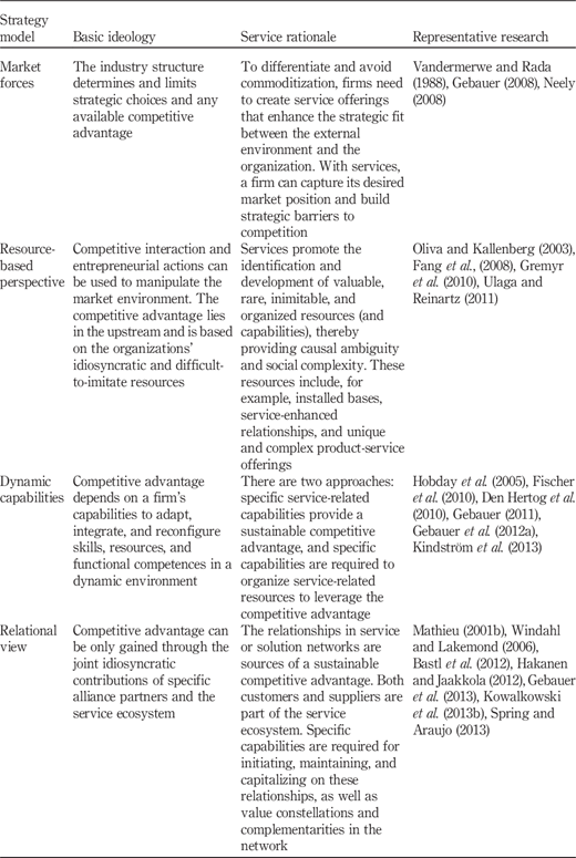 Table III Refer to the image caption for details.