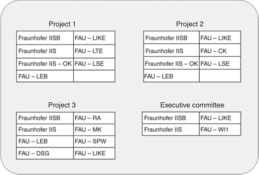 Figure 1 Refer to the image caption for details.