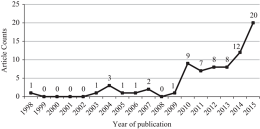 Figure 1 Refer to the image caption for details.