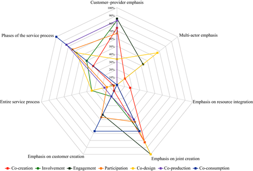 Figure 2 Refer to the image caption for details.