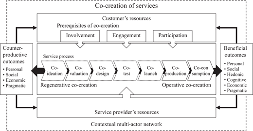 Figure 3 Refer to the image caption for details.