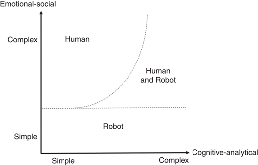 Figure 3 Refer to the image caption for details.