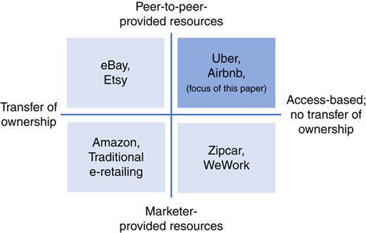 Figure 2 Refer to the image caption for details.