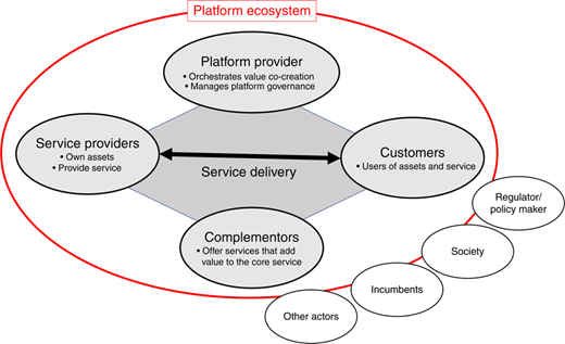 Figure 3 Refer to the image caption for details.