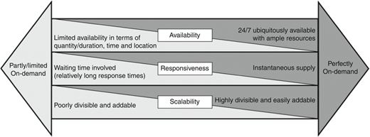 Figure 2 Refer to the image caption for details.
