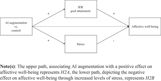 Figure 2 Refer to the image caption for details.