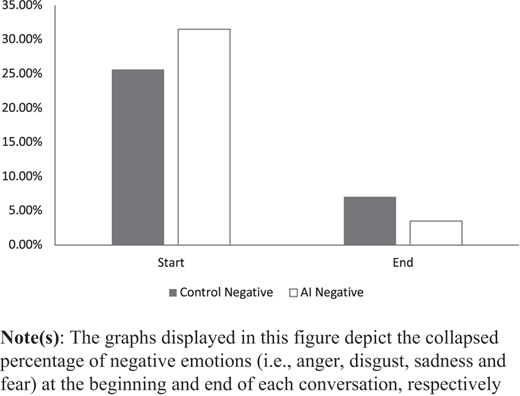 Figure 3 Refer to the image caption for details.