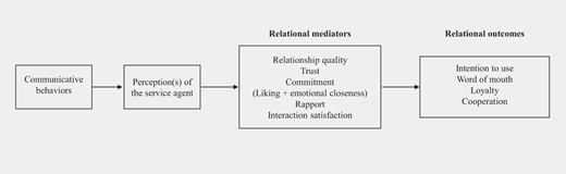 Figure 1 Refer to the image caption for details.