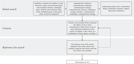 Figure 2 Refer to the image caption for details.