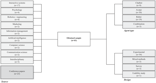 Figure 3 Refer to the image caption for details.